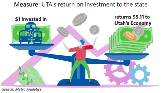 Economic Return