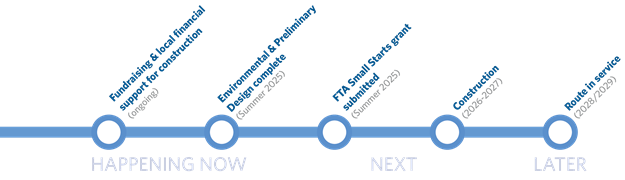 Timeline